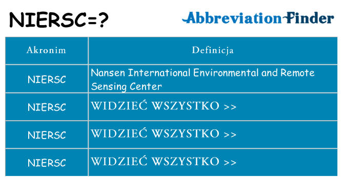 Co niersc oznaczać