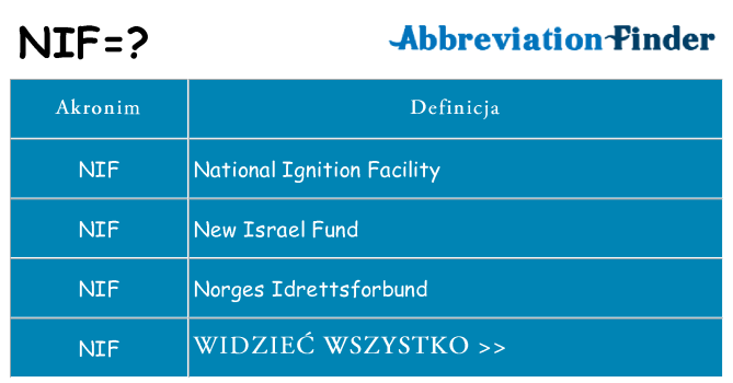 Co nif oznaczać
