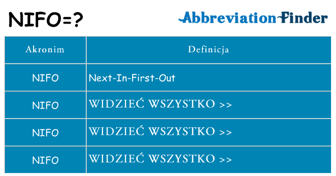 Co nifo oznaczać