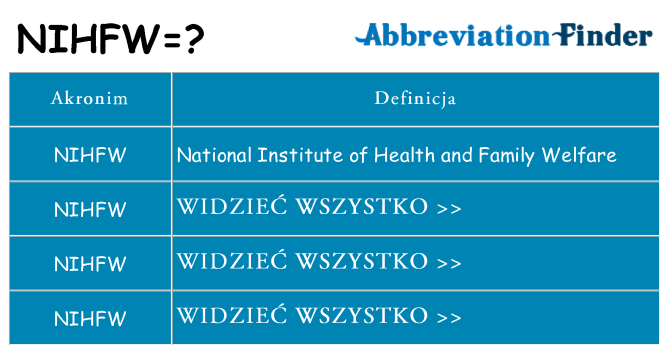 Co nihfw oznaczać