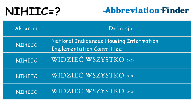 Co nihiic oznaczać