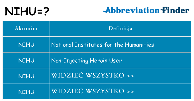 Co nihu oznaczać