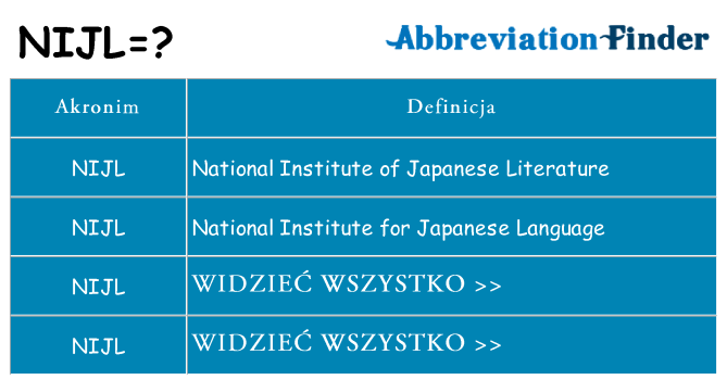 Co nijl oznaczać