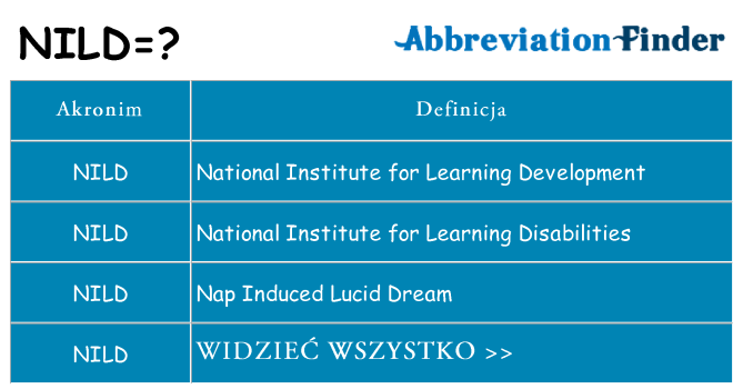 Co nild oznaczać