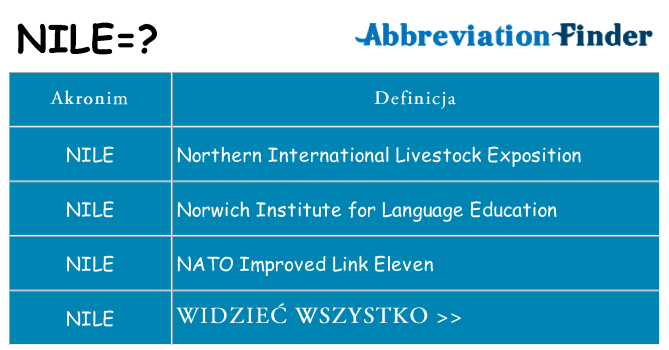 Co nile oznaczać