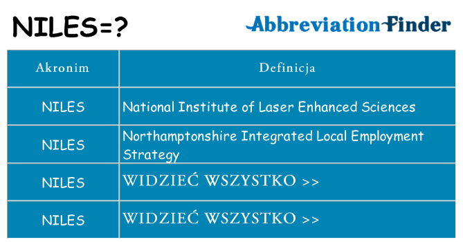 Co niles oznaczać