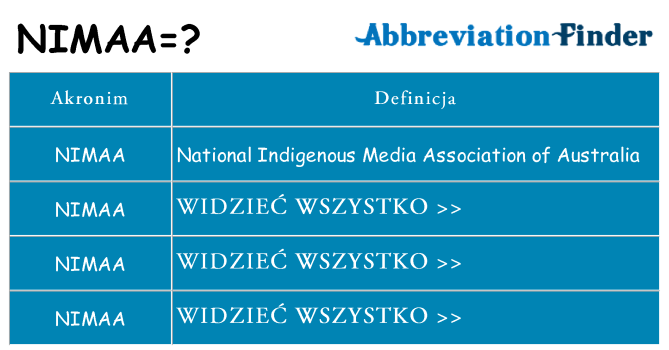 Co nimaa oznaczać