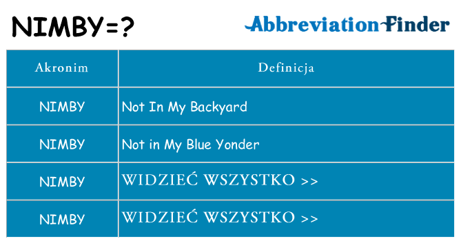 Co nimby oznaczać