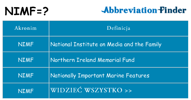 Co nimf oznaczać