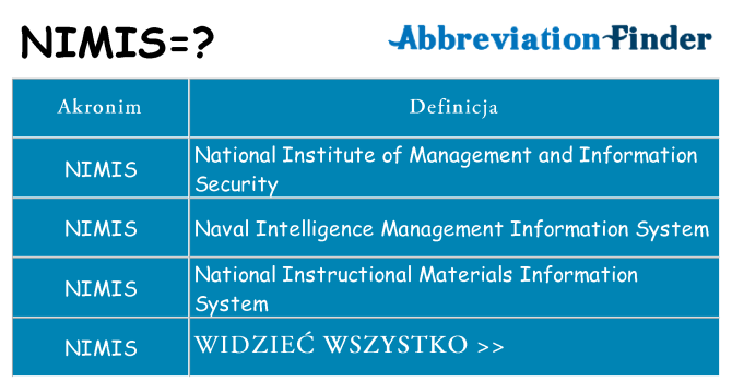 Co nimis oznaczać