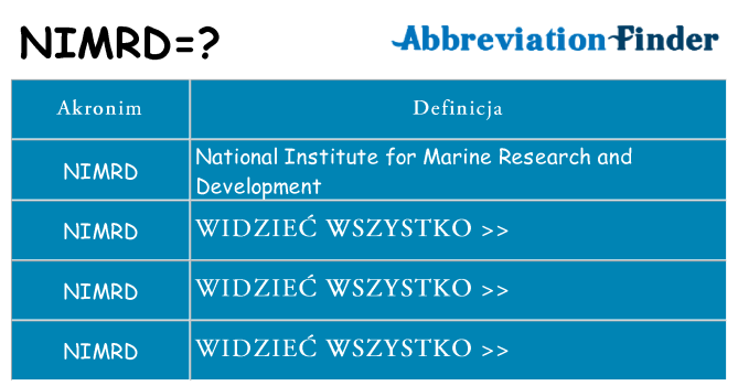 Co nimrd oznaczać