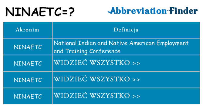 Co ninaetc oznaczać