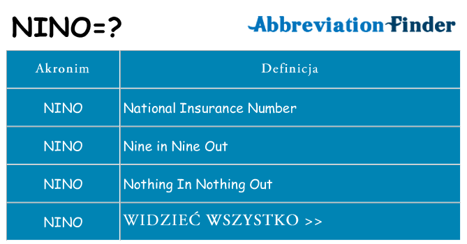 Co nino oznaczać