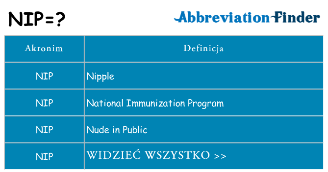 Co nip oznaczać