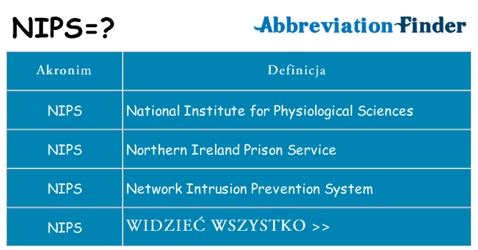 Co nips oznaczać