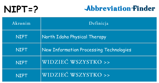 Co nipt oznaczać