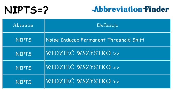 Co nipts oznaczać