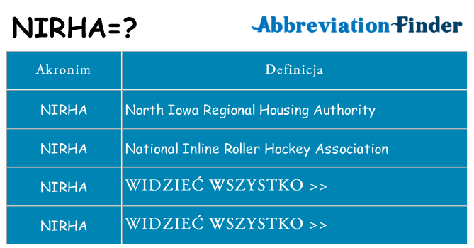 Co nirha oznaczać