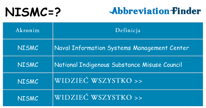 Co nismc oznaczać