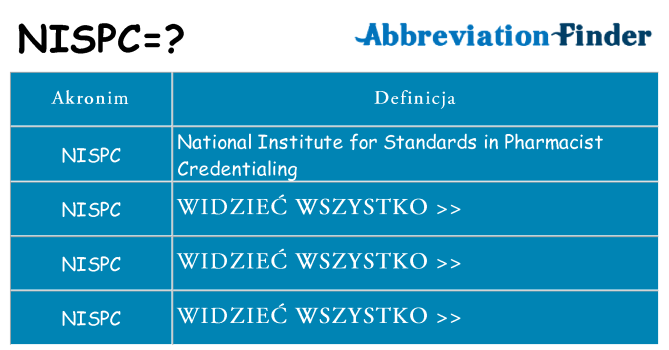 Co nispc oznaczać