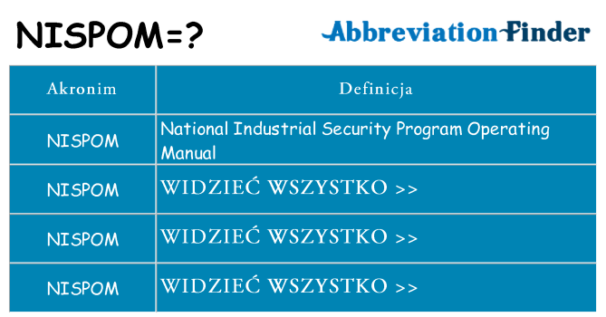Co nispom oznaczać