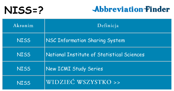 Co niss oznaczać