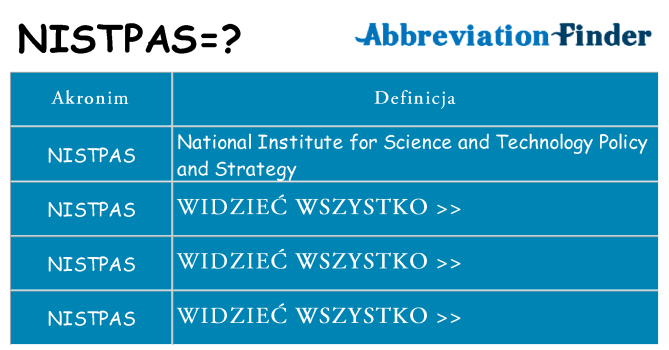 Co nistpas oznaczać