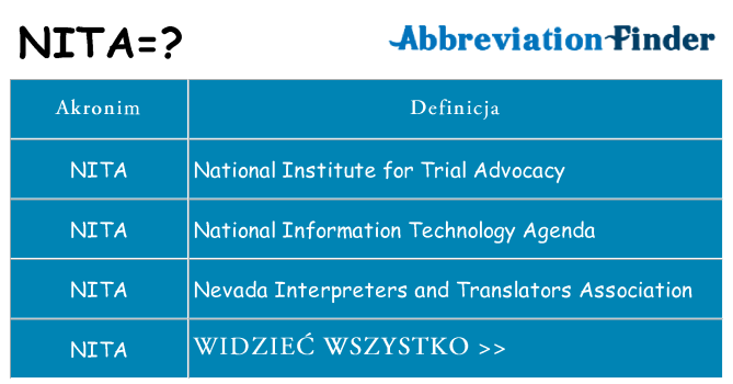 Co nita oznaczać