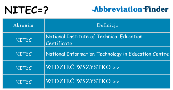 Co nitec oznaczać