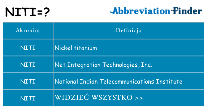 Co niti oznaczać