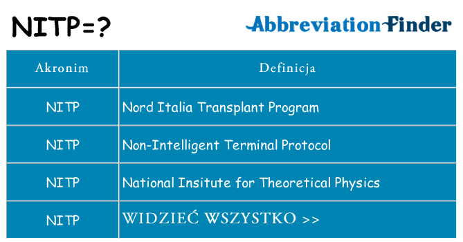 Co nitp oznaczać