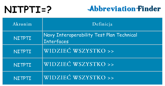 Co nitpti oznaczać