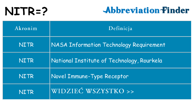 Co nitr oznaczać