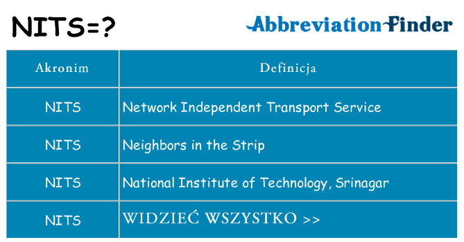 Co nits oznaczać