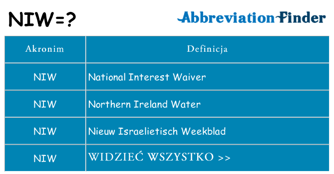Co niw oznaczać