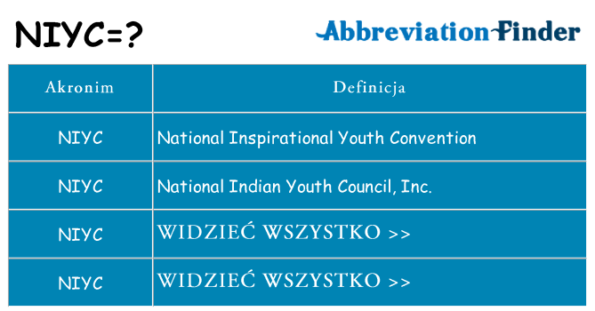 Co niyc oznaczać