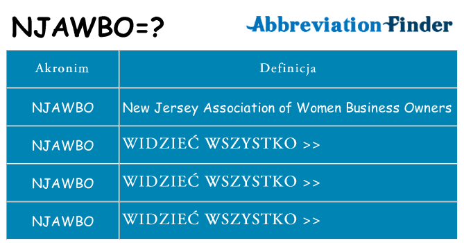 Co njawbo oznaczać