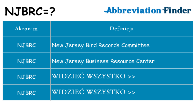 Co njbrc oznaczać