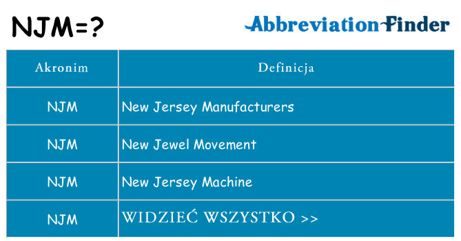Co njm oznaczać
