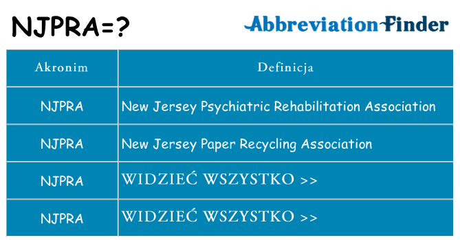Co njpra oznaczać