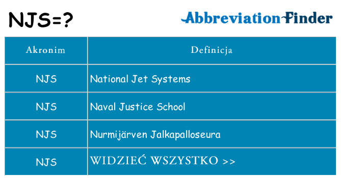 Co njs oznaczać