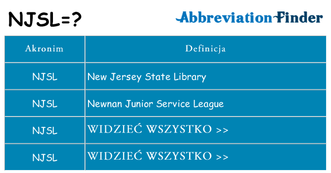 Co njsl oznaczać
