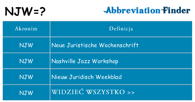 Co njw oznaczać