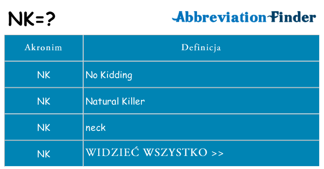 Co nk oznaczać