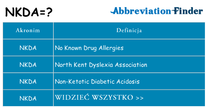 Co nkda oznaczać