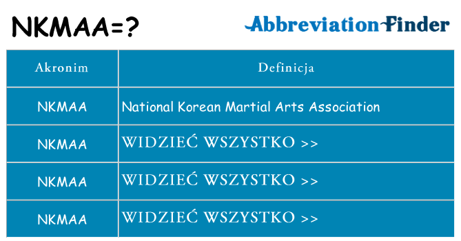 Co nkmaa oznaczać
