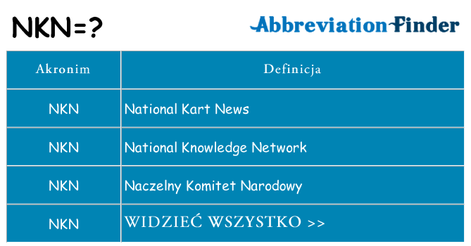 Co nkn oznaczać
