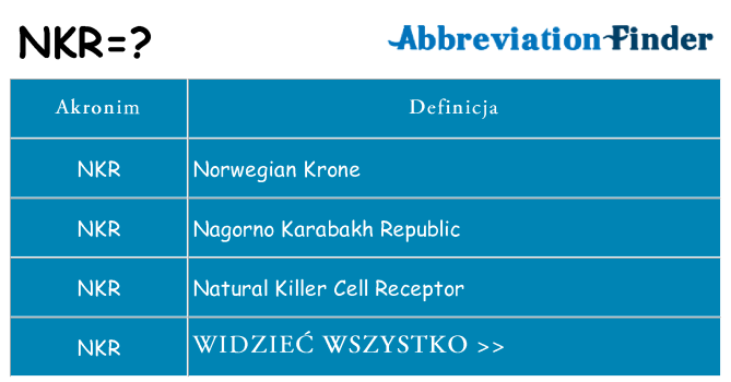 Co nkr oznaczać