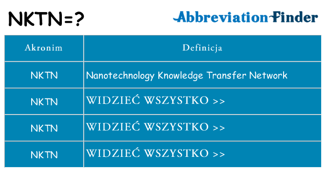Co nktn oznaczać