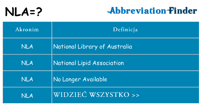 Co nla oznaczać